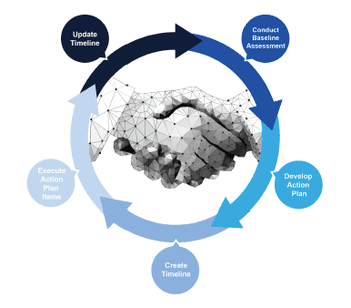Partnership Steps Image